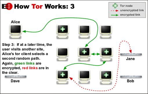 Darknet Buy Drugs