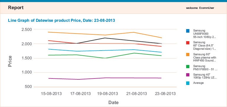 datacrops datewise product price