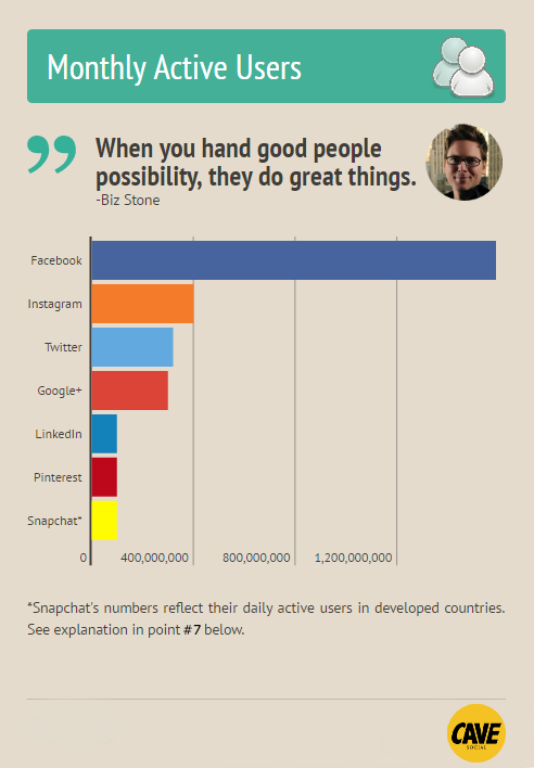 social media stats active users