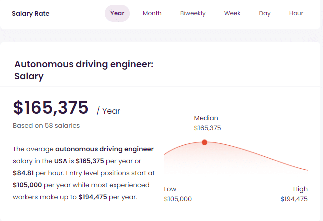 Autonomous driving engineer average salary in USA