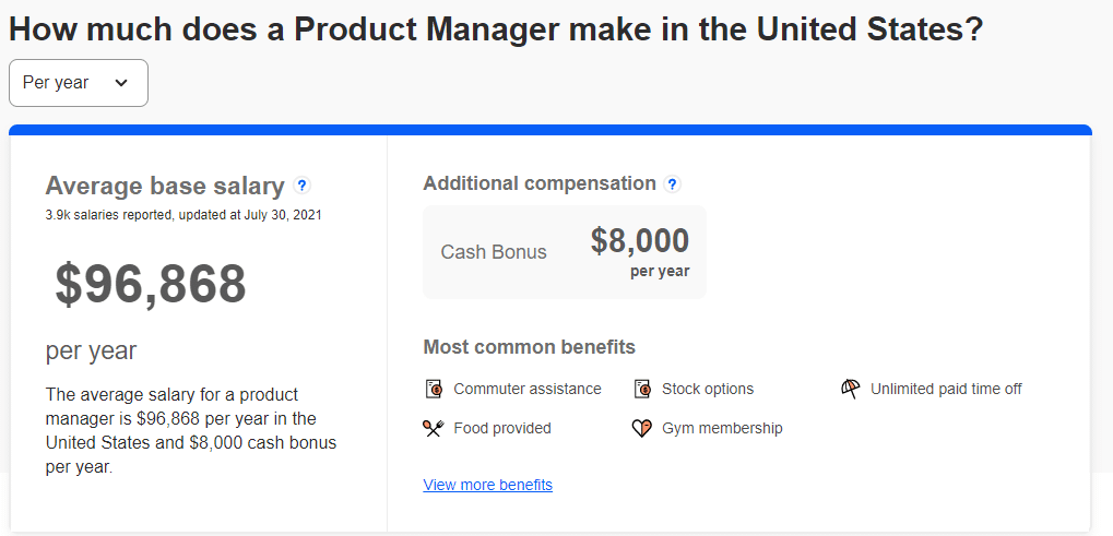 Product manager average salary in USA
