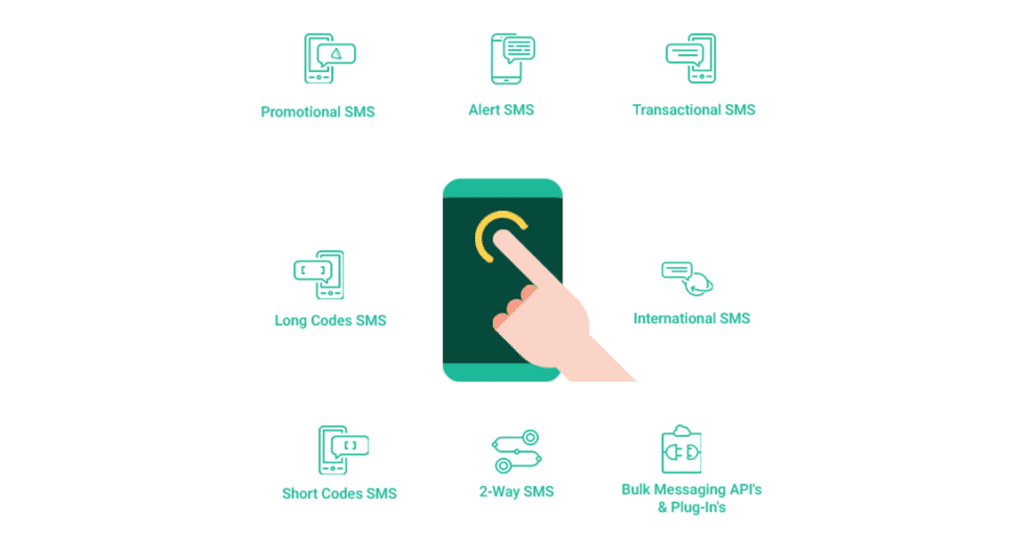 features of SMS services providers