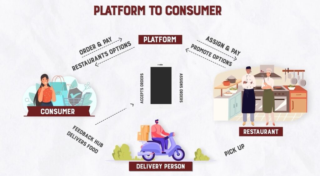 On demand Platforms