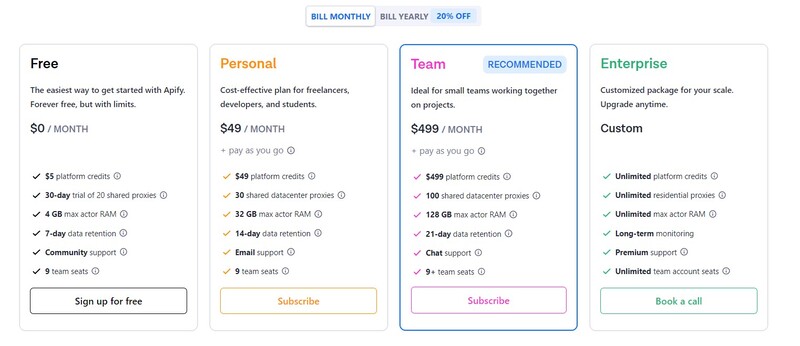 Apify pricing