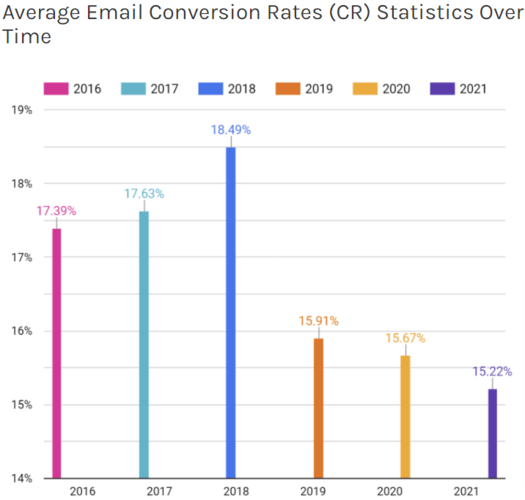 Barilliance - Email Marketing ROI Statistics