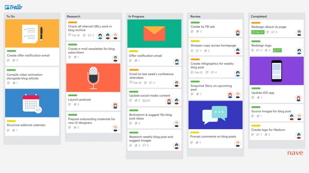 Trelloย dashboard
