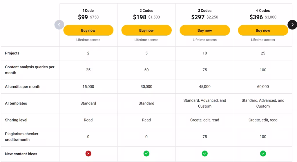NeuronWriter pricing