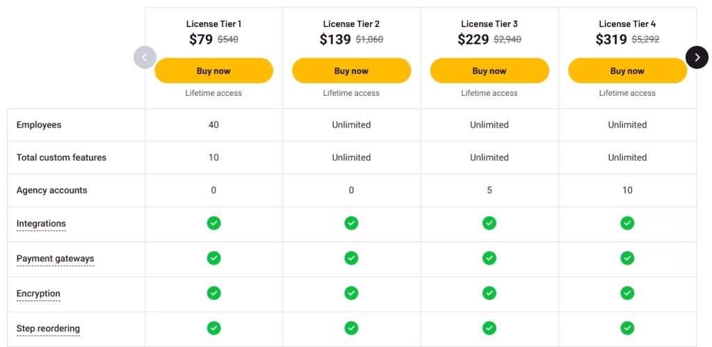 Trafft pricing