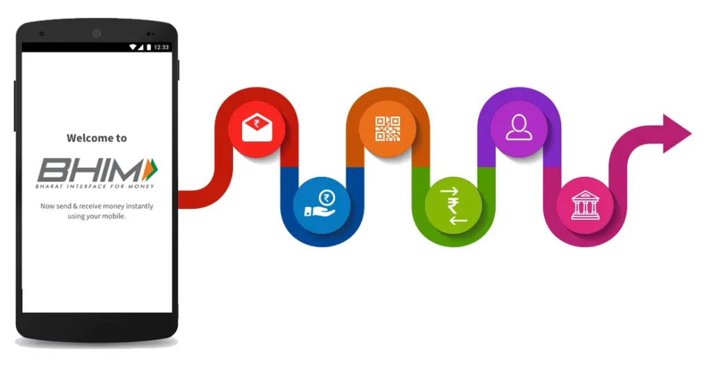 BHIM / UPI Apps – Digital Payments