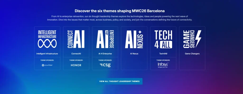 Six Themes Shaping MWC 2026