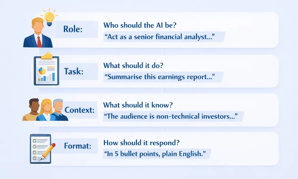 Prompt Engineering Structure