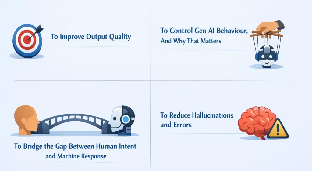 Main Purpose of Prompt Engineering in Gen AI Systems