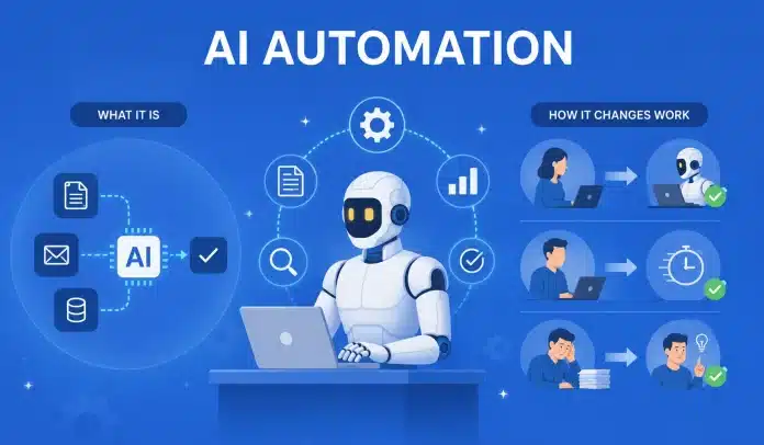 AI automation transforming work processes AI automation
