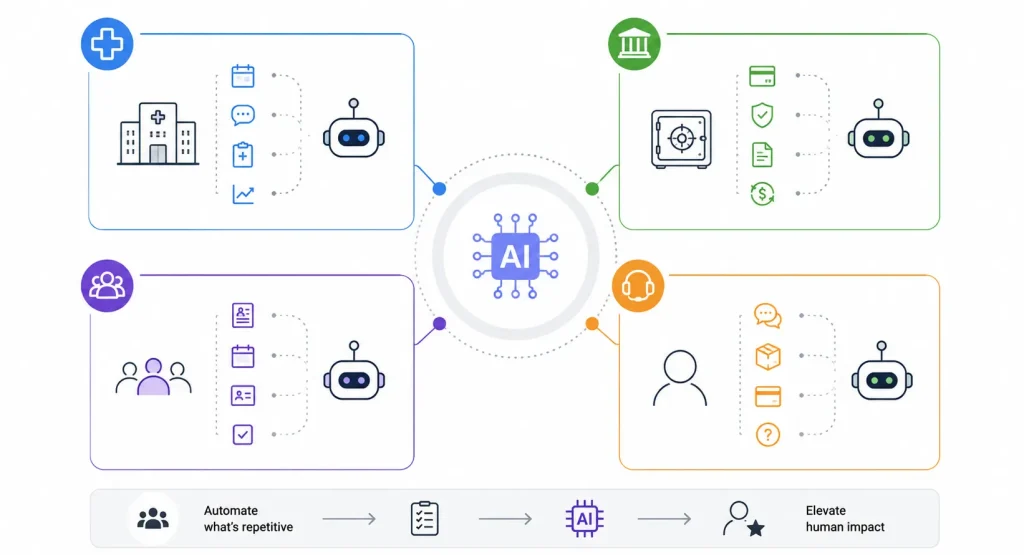 AI-powered automation across industries