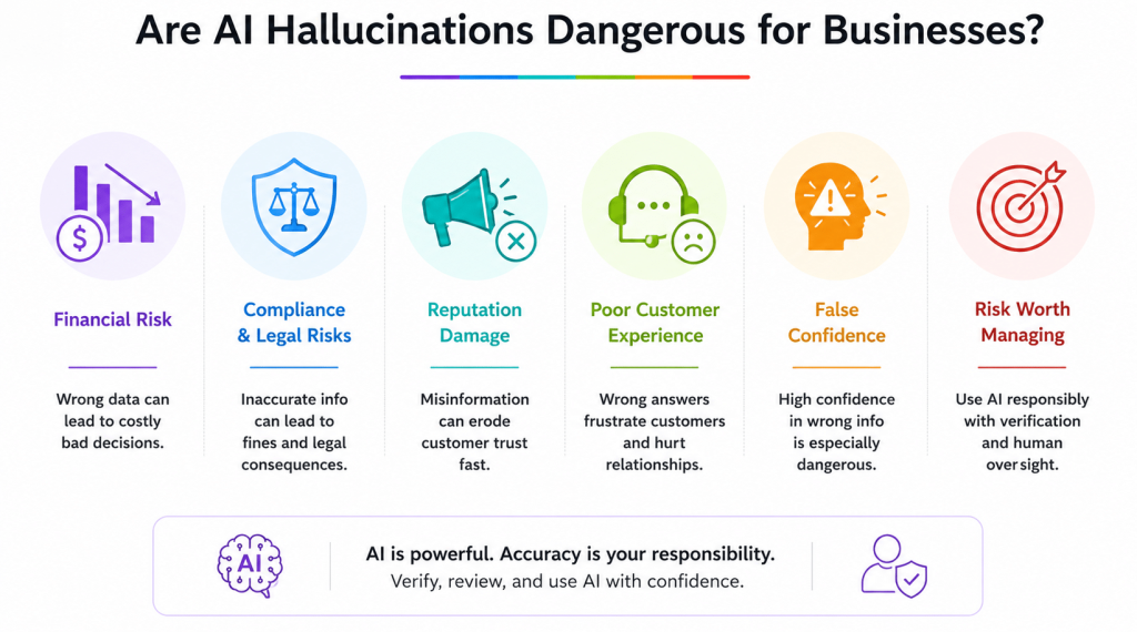 Are AI risks affecting business